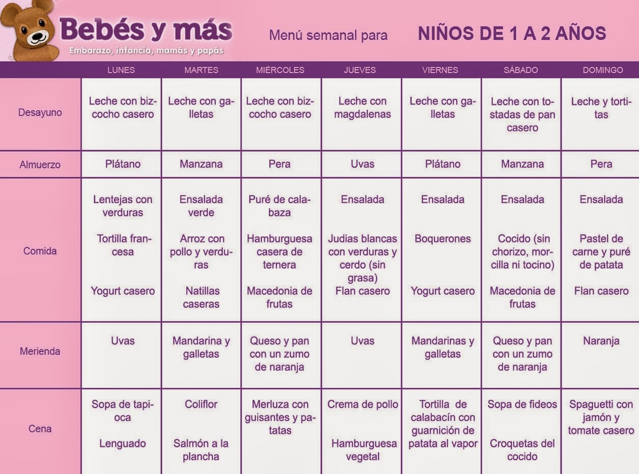 Menu de cenas para ninos 2 anos